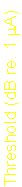 Text Box: Threshold (dB re. 1 mA)
