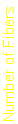 Text Box: Number of Fibers