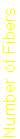 Text Box: Number of Fibers