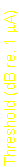Text Box: Threshold (dB re. 1 mA)